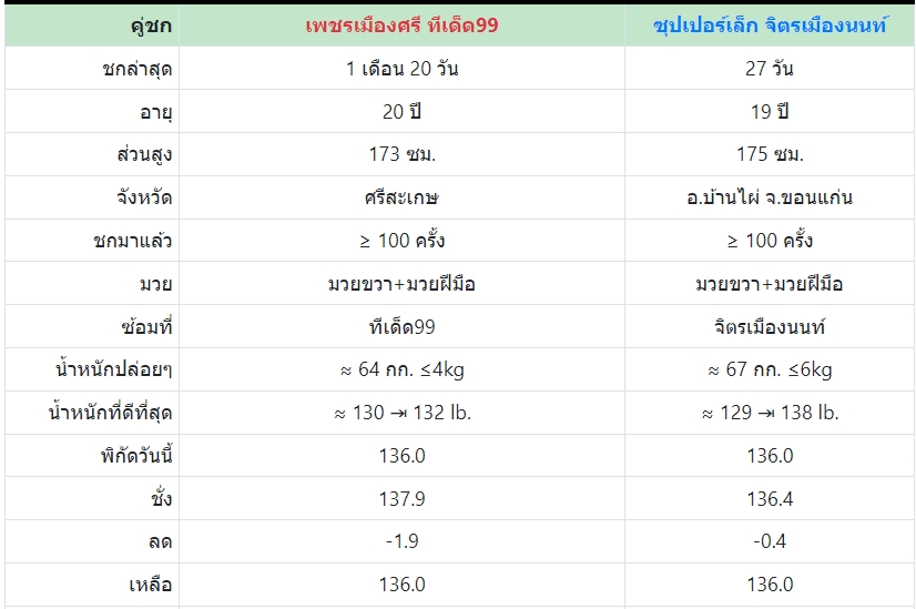 เซียนมวย เพชรเมืองศรี