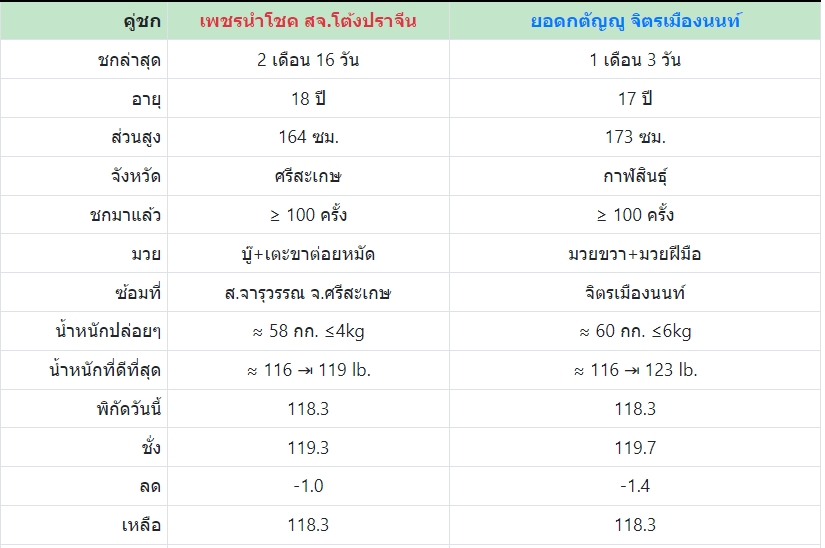 เซียนมวย เพชรนำโชค