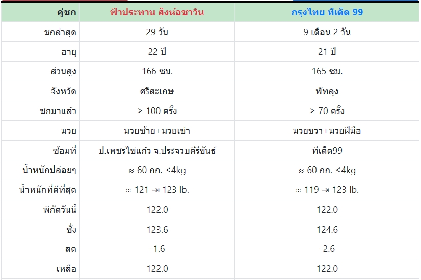 เซียนมวย ฟ้าประทาน