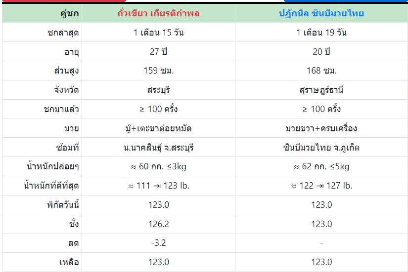 เซียนมวย ถั่วเขียว VS ปฏักนิล