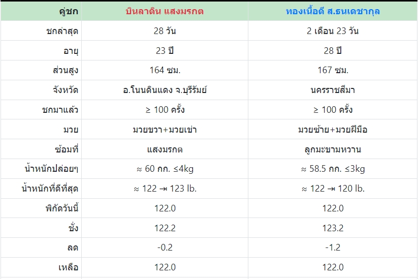 เซียนมวย บินลาดิน VS ทอง