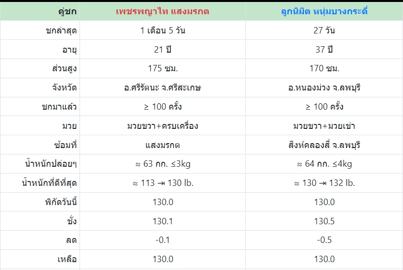 เซียนมวย เพชรพญาไท VS ลูก