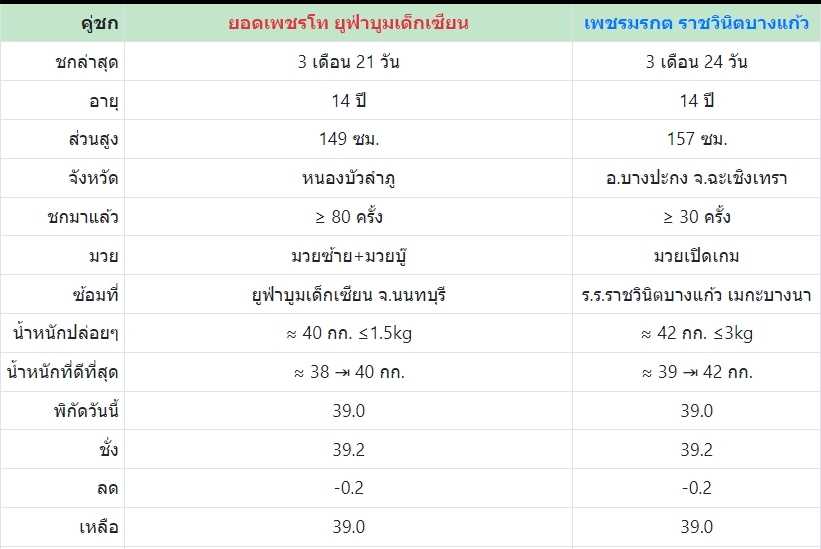 เซียนมวย ยอดเพชรโท