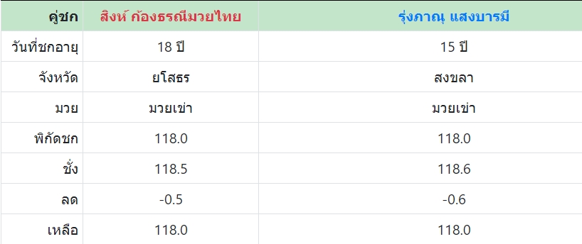 เซียนมวย สิงห์