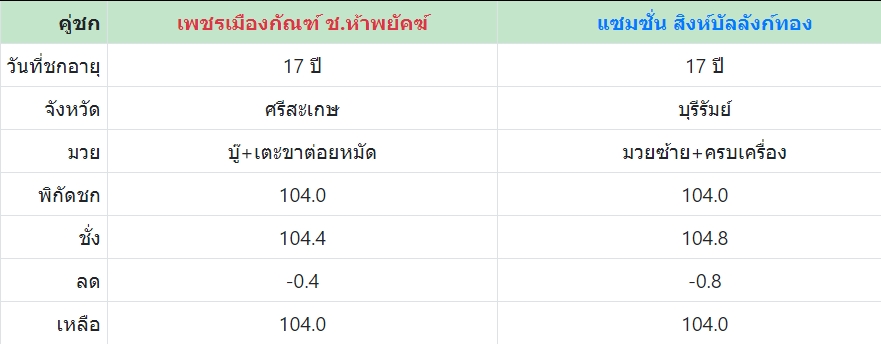 เซียนมวย เพชรเมืองกัณฑ์