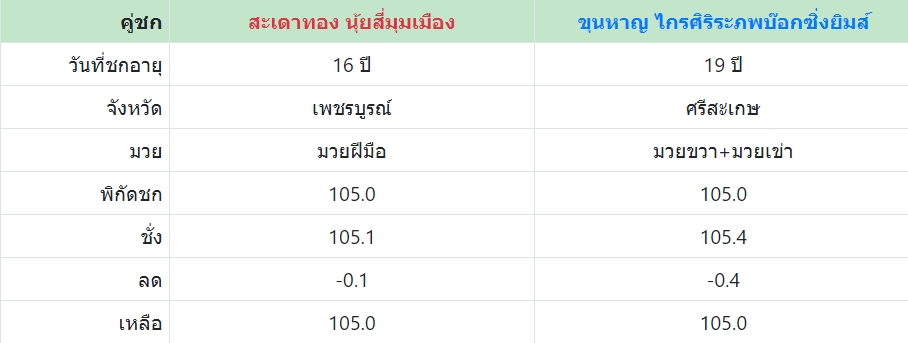 เซียนมวย ขุนหาญ