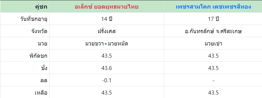 เซียนมวย เพชรสามโคก