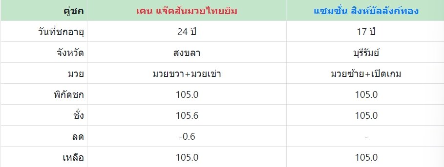 เซียนมวย เคน