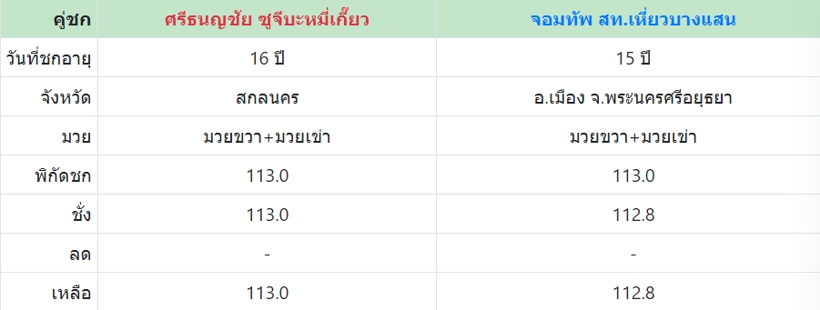 เซียนมวย ศรีธนญชัย