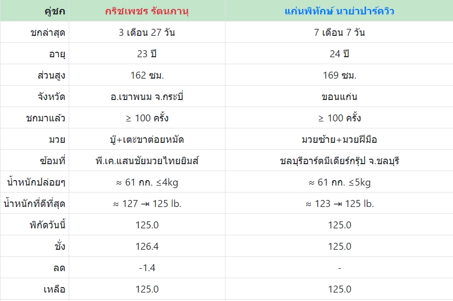 เซียนมวย กริชเพชร