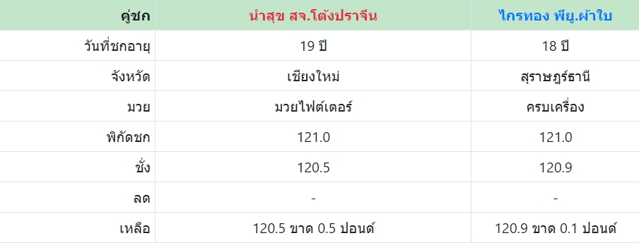 เซียนมวย นำสุข