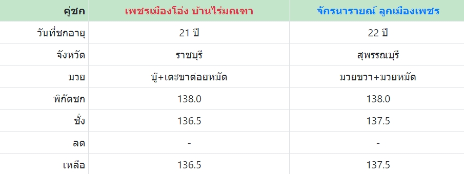 เซียนมวย เพชรเมืองโอ่ง